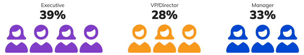 2025-Agile-Marketer-Job-Levels-2 2025-Agile-Marketer-Job-Levels-2