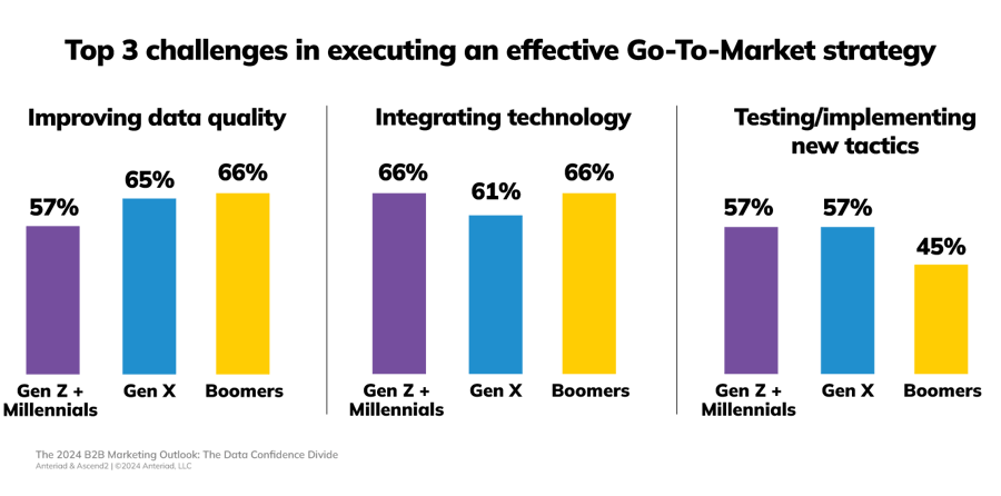 Anteriad-Ascend2-Report-Charts-EMEA_Q9-1