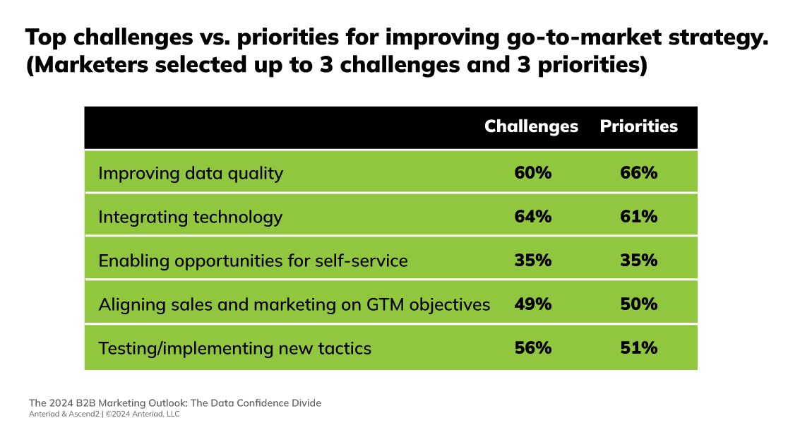 5 B2B Data Management Best Practices