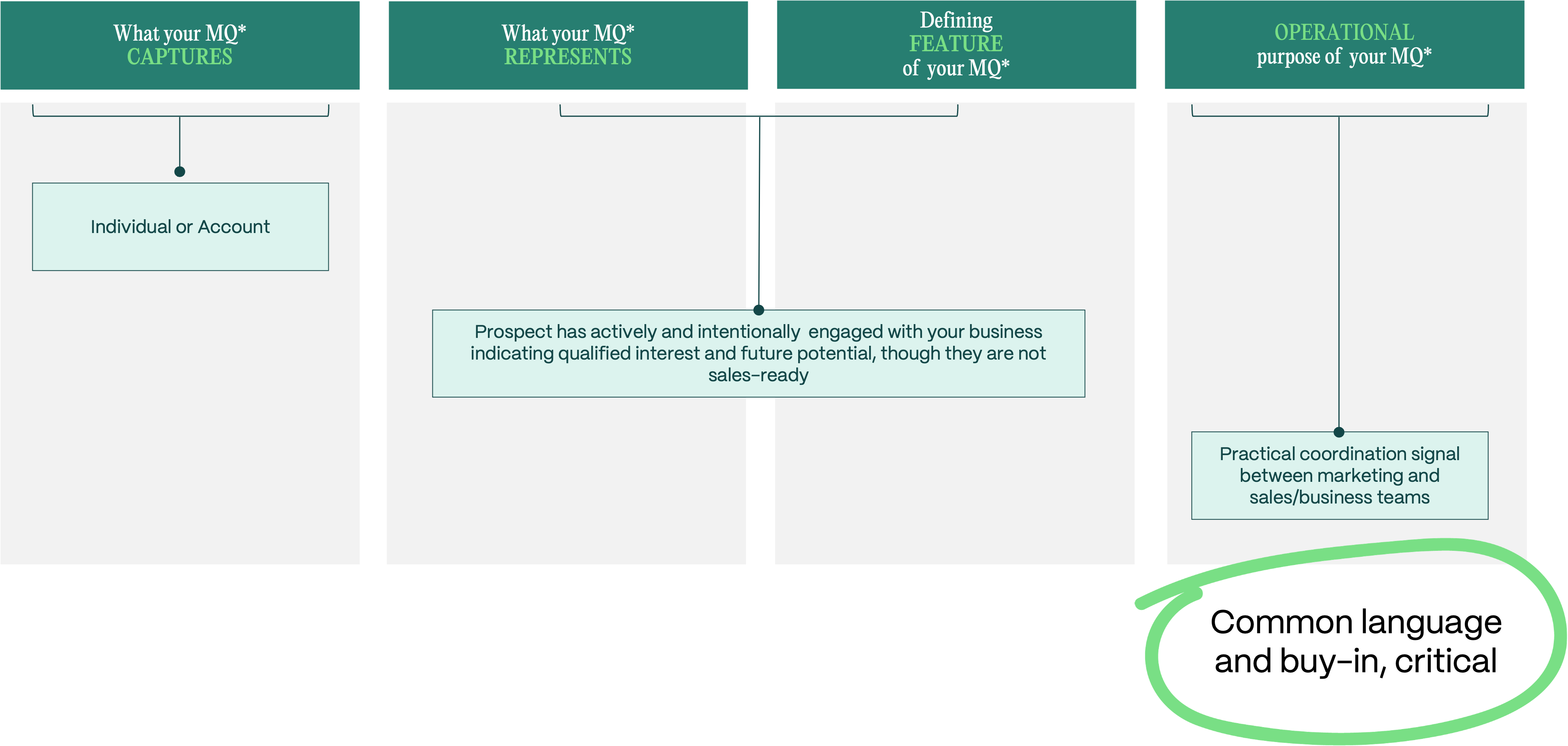 Defining MQL process