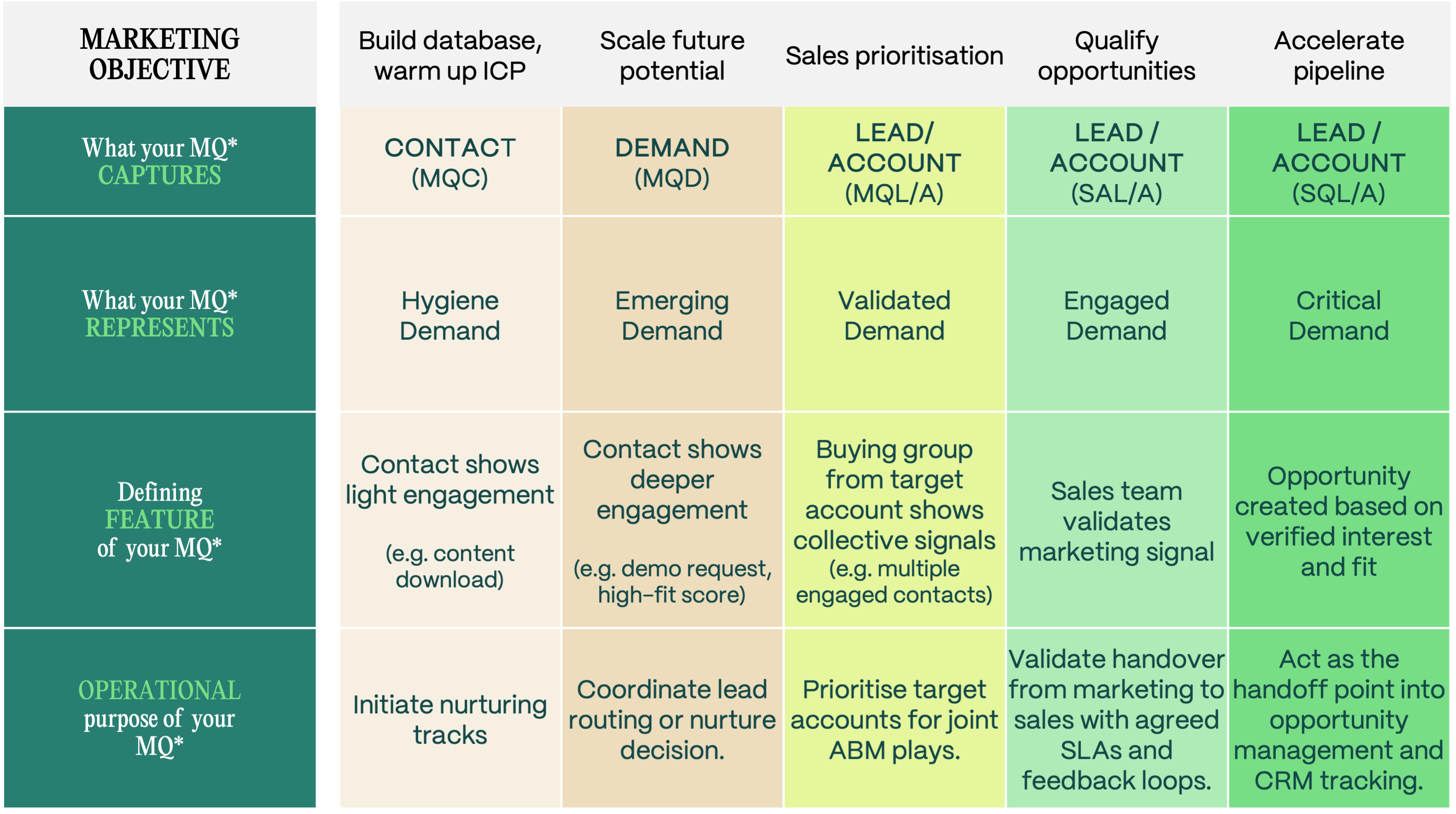 Demand Spectrum