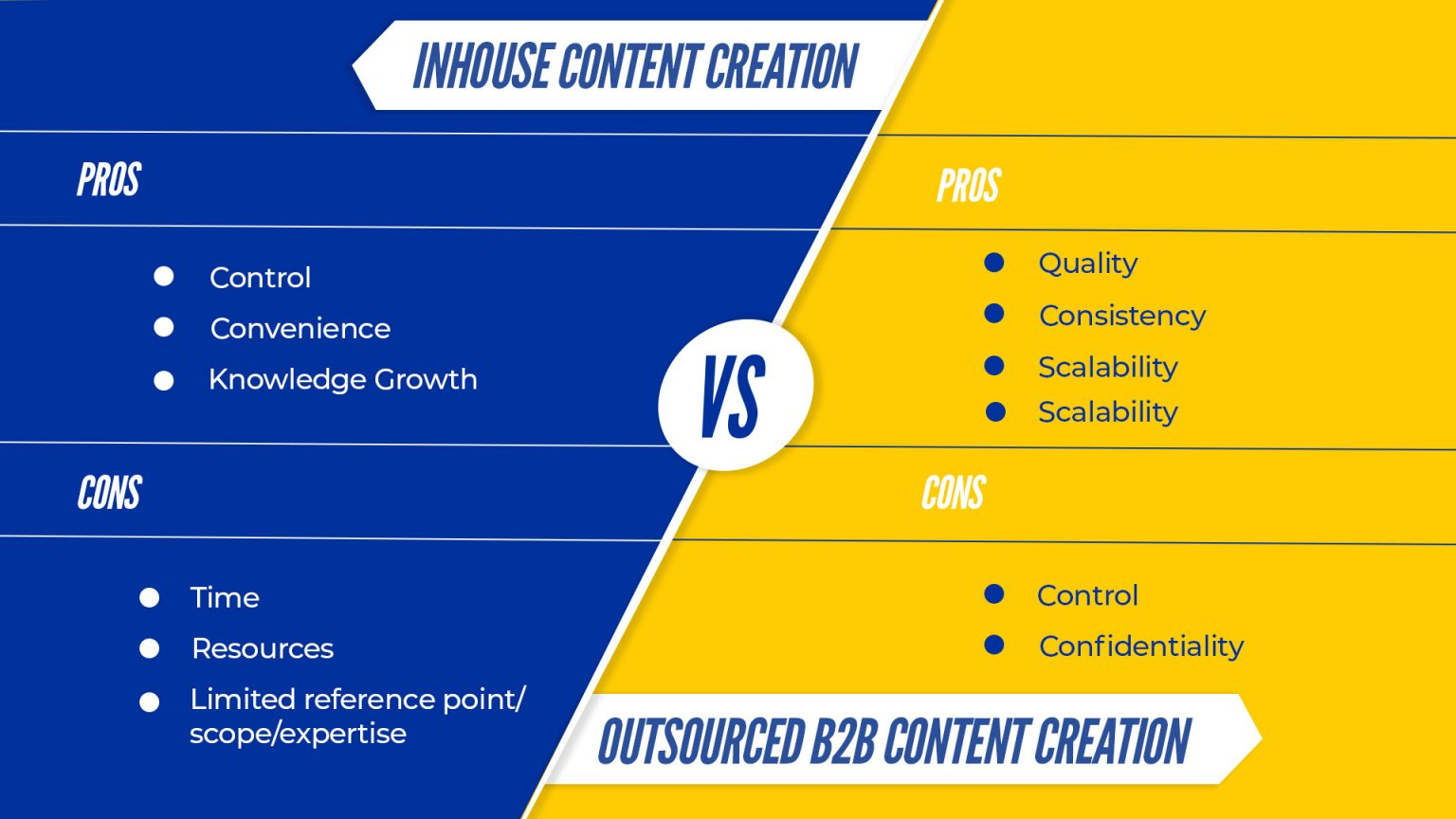 In-house or outsourced? Pros and cons of outsourcing B2B content
