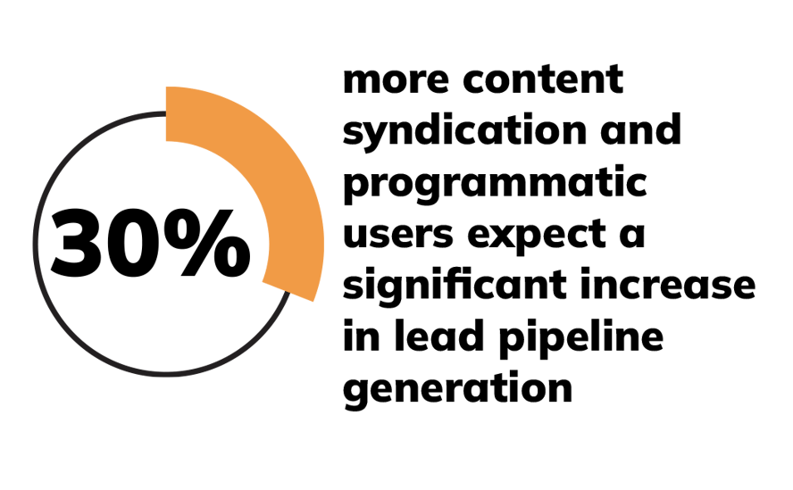 content-synd-programmatic-pipeline