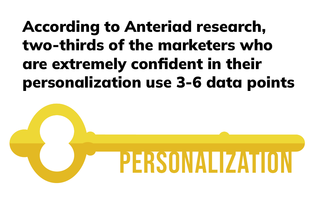 personalization key