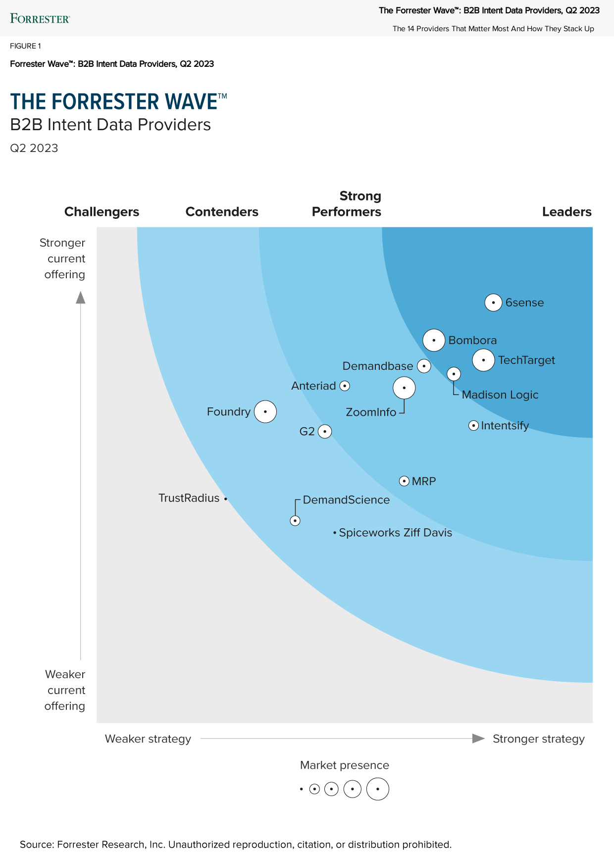 Forrester-Wave-B2B-Intent-Data-Providers-Q2-2023-1